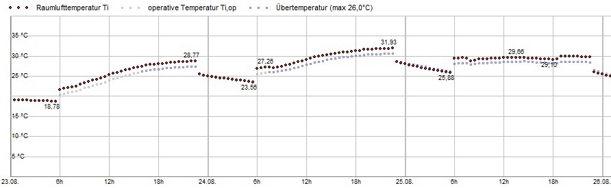 SCI-ThermoSim3